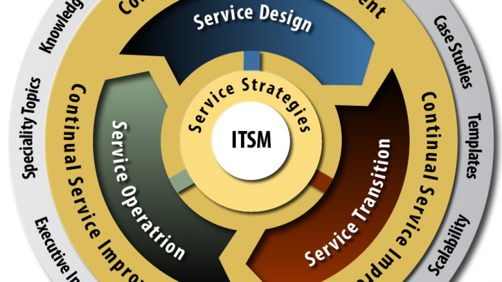 ITSM Infographic