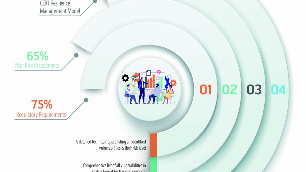 Nested Circular Status Model