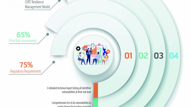 Nested Circular Status Model