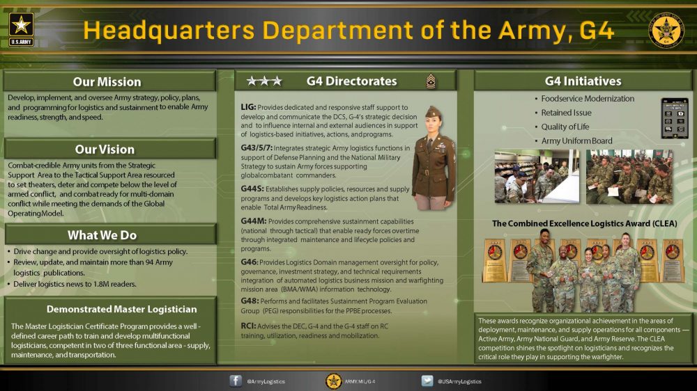 HQDA G4 Briefing Slide 21 JAN 22_Page_1